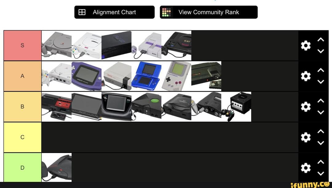 Alignment Chart View Community Rank iFunny