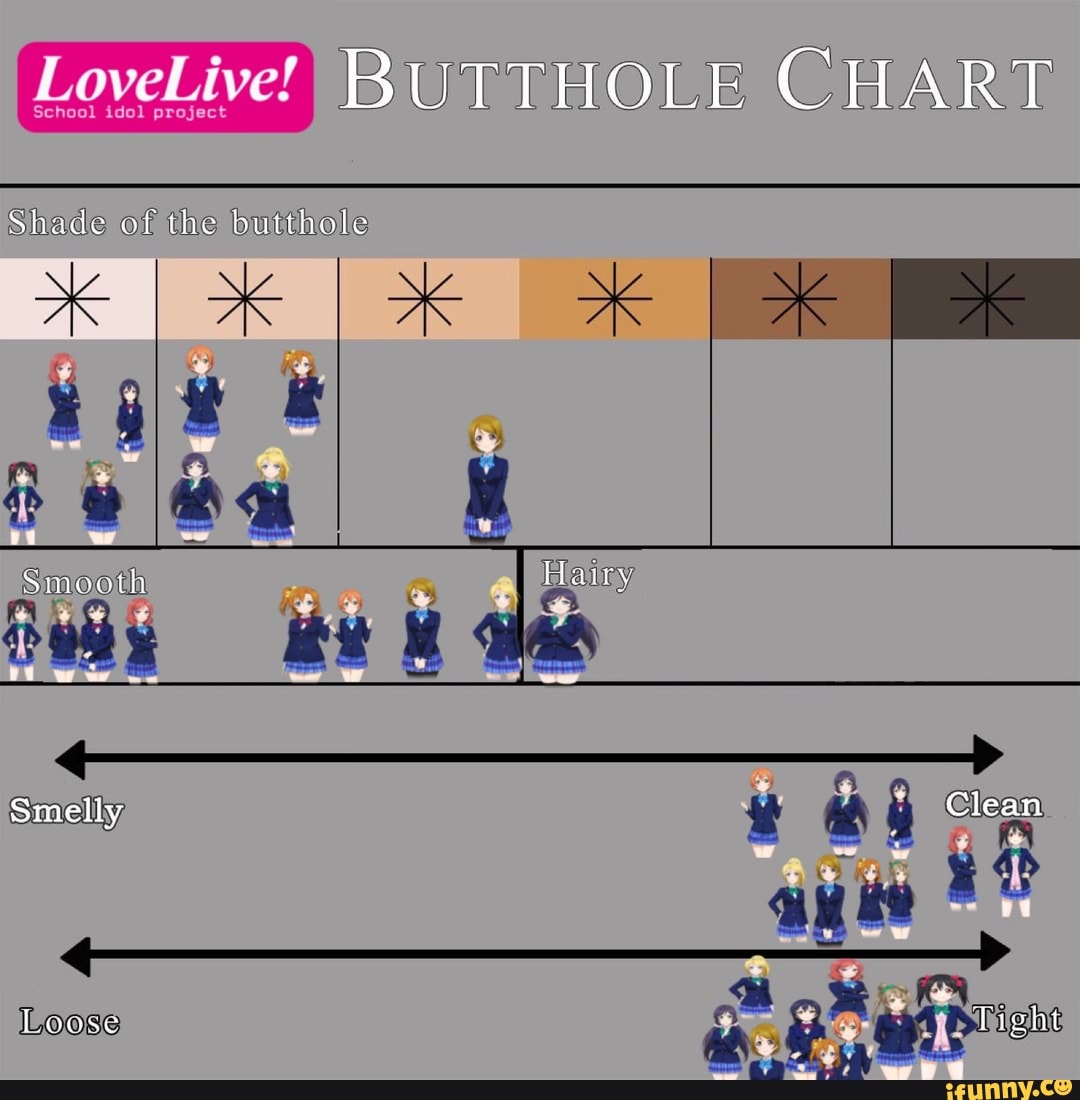 LoveLive' BUTTE CHART
Shade of the butthole
Smooth Llairy
Smelly Clean
Louse light