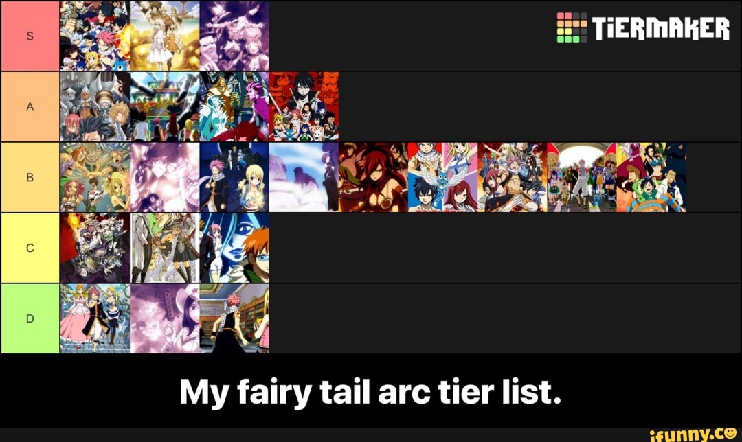 NEW TIER LIST, ARC LIST