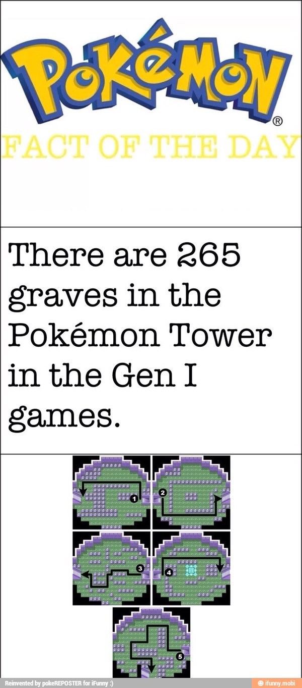 There are 265
graves in the
Pokémon Tower
in the Gen I
games.