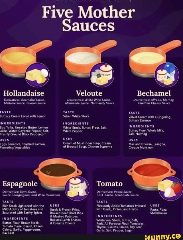 Five Mother Hollandaise Derivatives Boarnaise Sauce, Maltaise Sauce