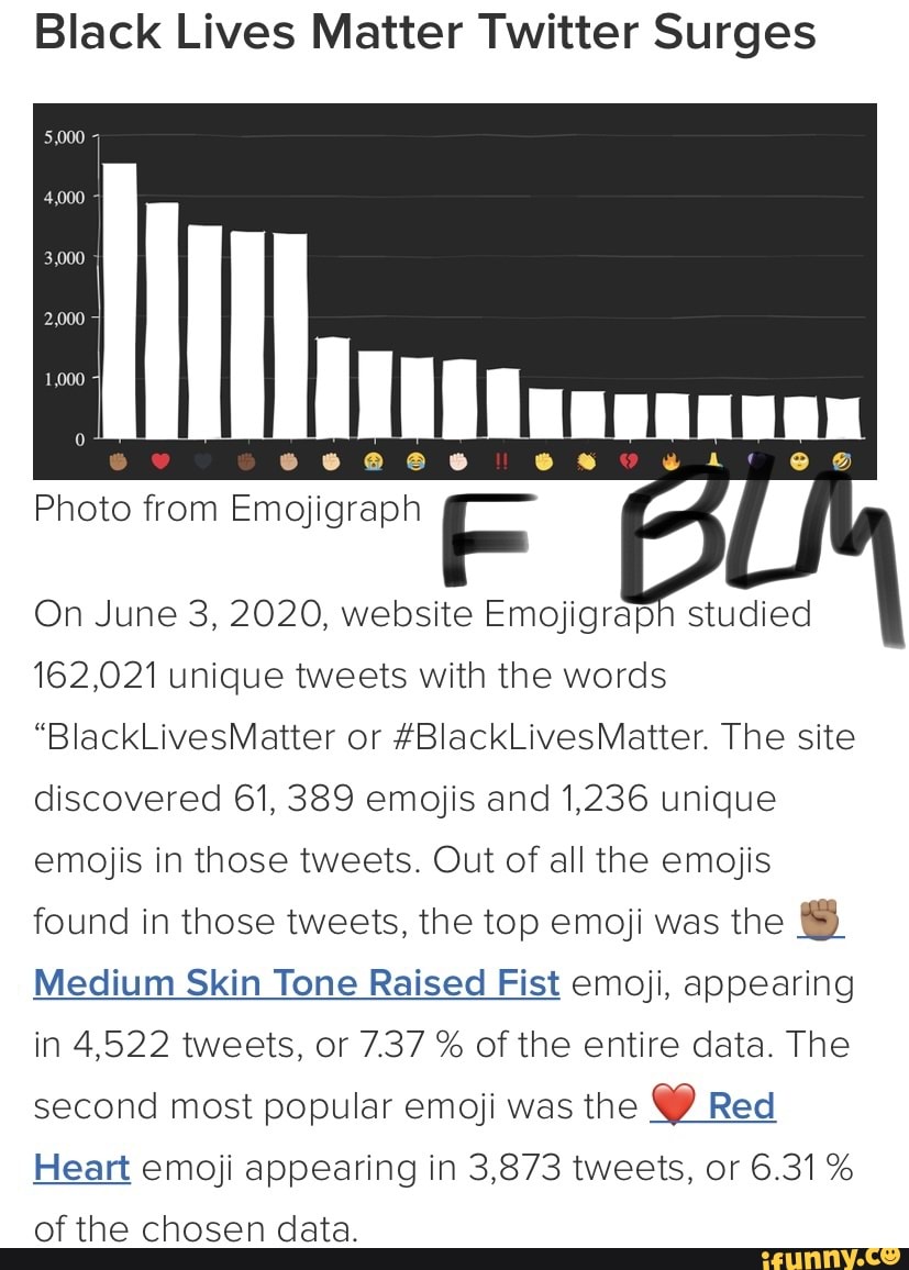 Emojigraph Memes Best Collection Of Funny Emojigraph Pictures On IFunny