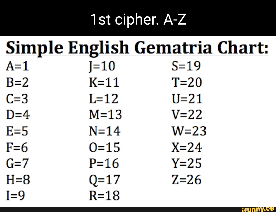 Cipher. AZ Simple English Gematria Chart iFunny