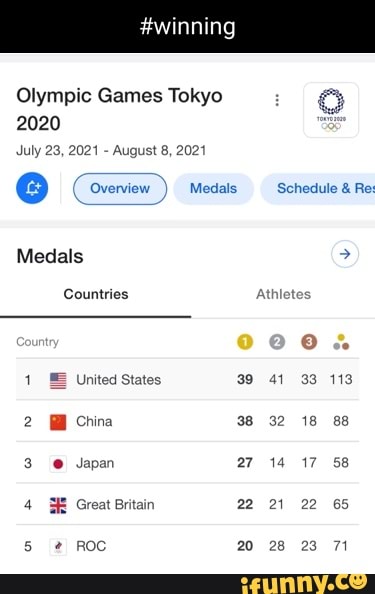 Olympic Games Tokyo : & 2020 July 23, 2021 - August 8, 2021 (Overview ...