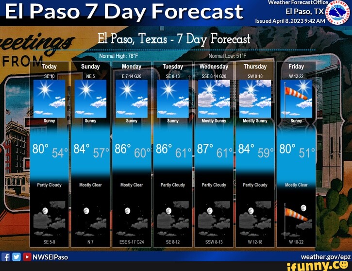 El Paso 7 Day Forecast April8,2023 TX Issued April8,2023 AM aso, Texas