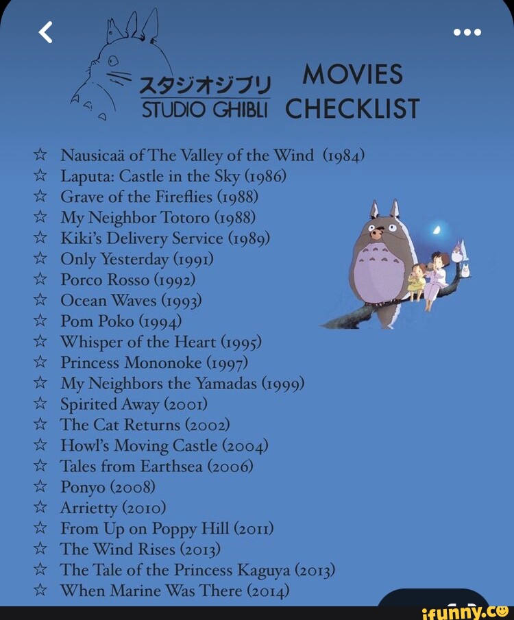 MOVIES 'STUDIO GHIBLI CHECKLIST Nausicaa of The Valley of the Wind ...