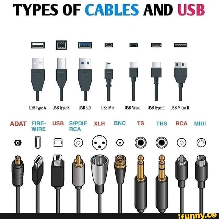 TYPES OF CABLES AND USB USB ype USB Type USS Type USB ADAT FIRE- USB ...