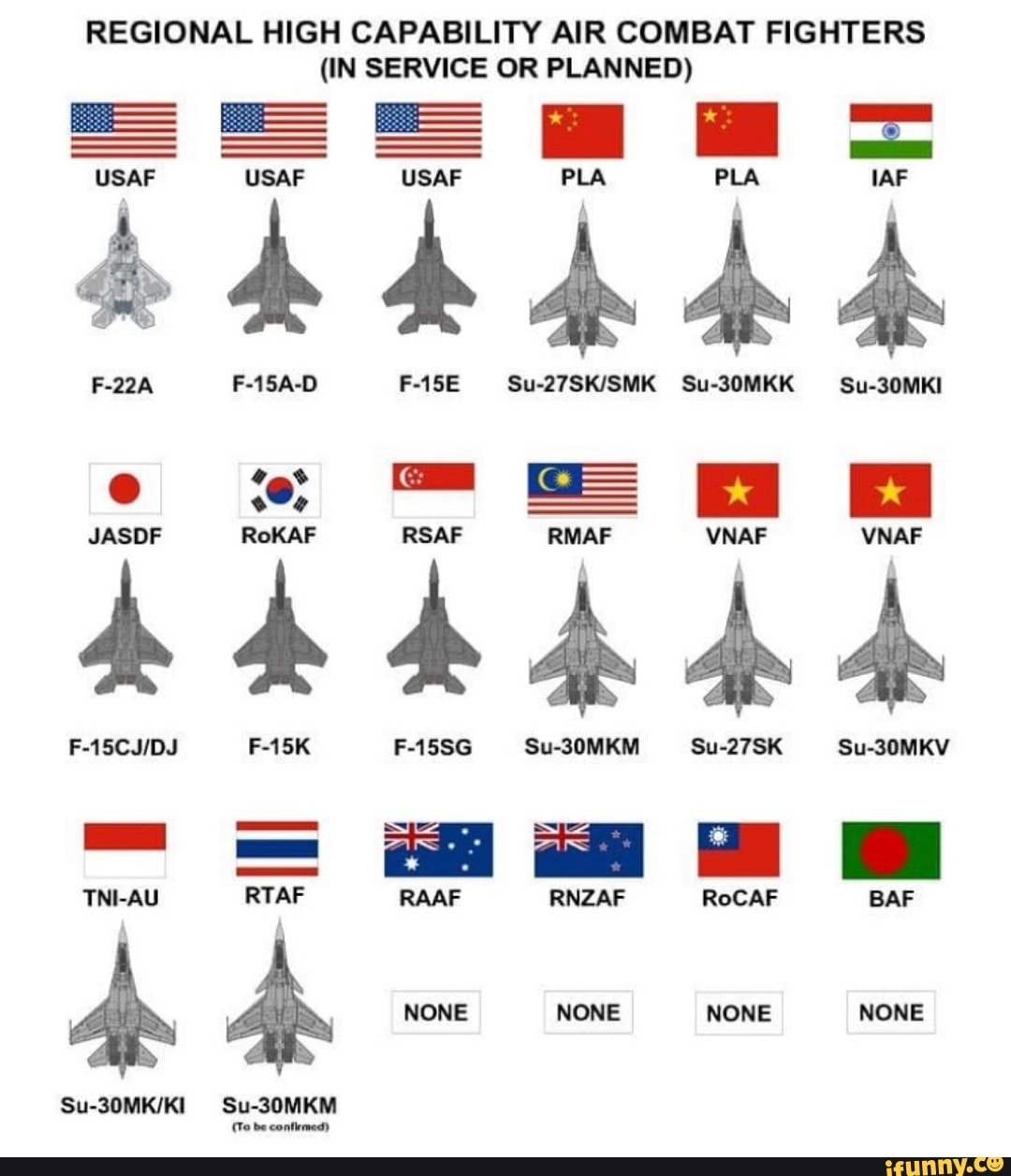 Rtaf Rsaf Rtaf memes. Best Collection of funny Rtaf pictures on iFunny