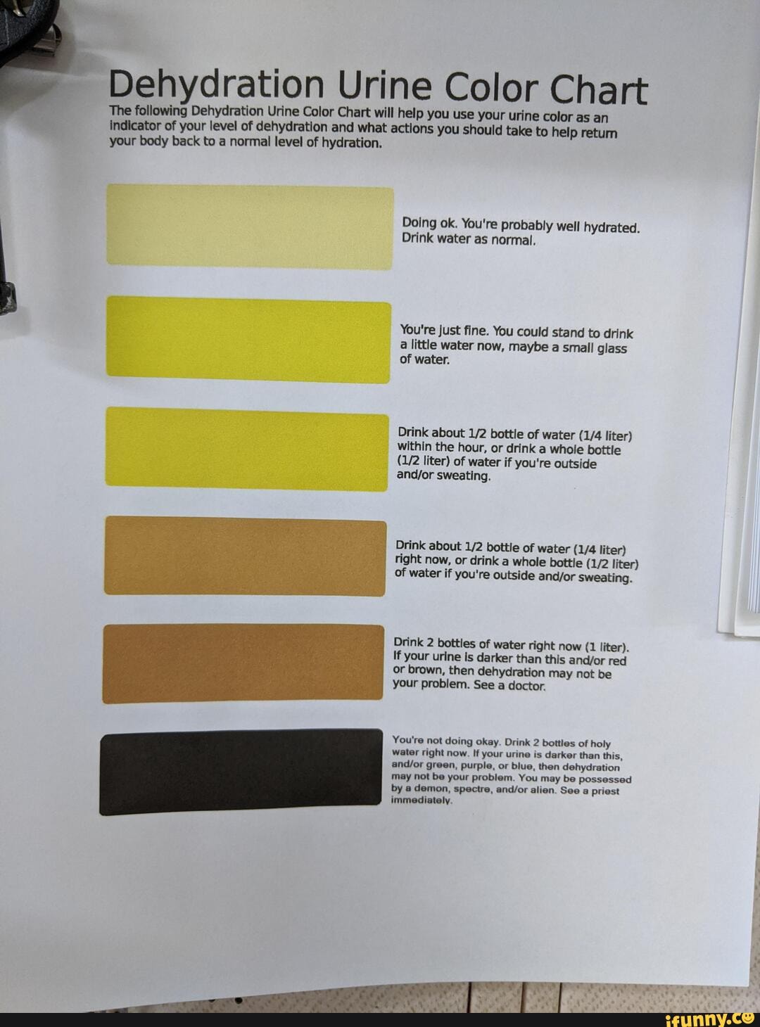 Dehydration Urine Color Chart The following Dehydration Urine Color