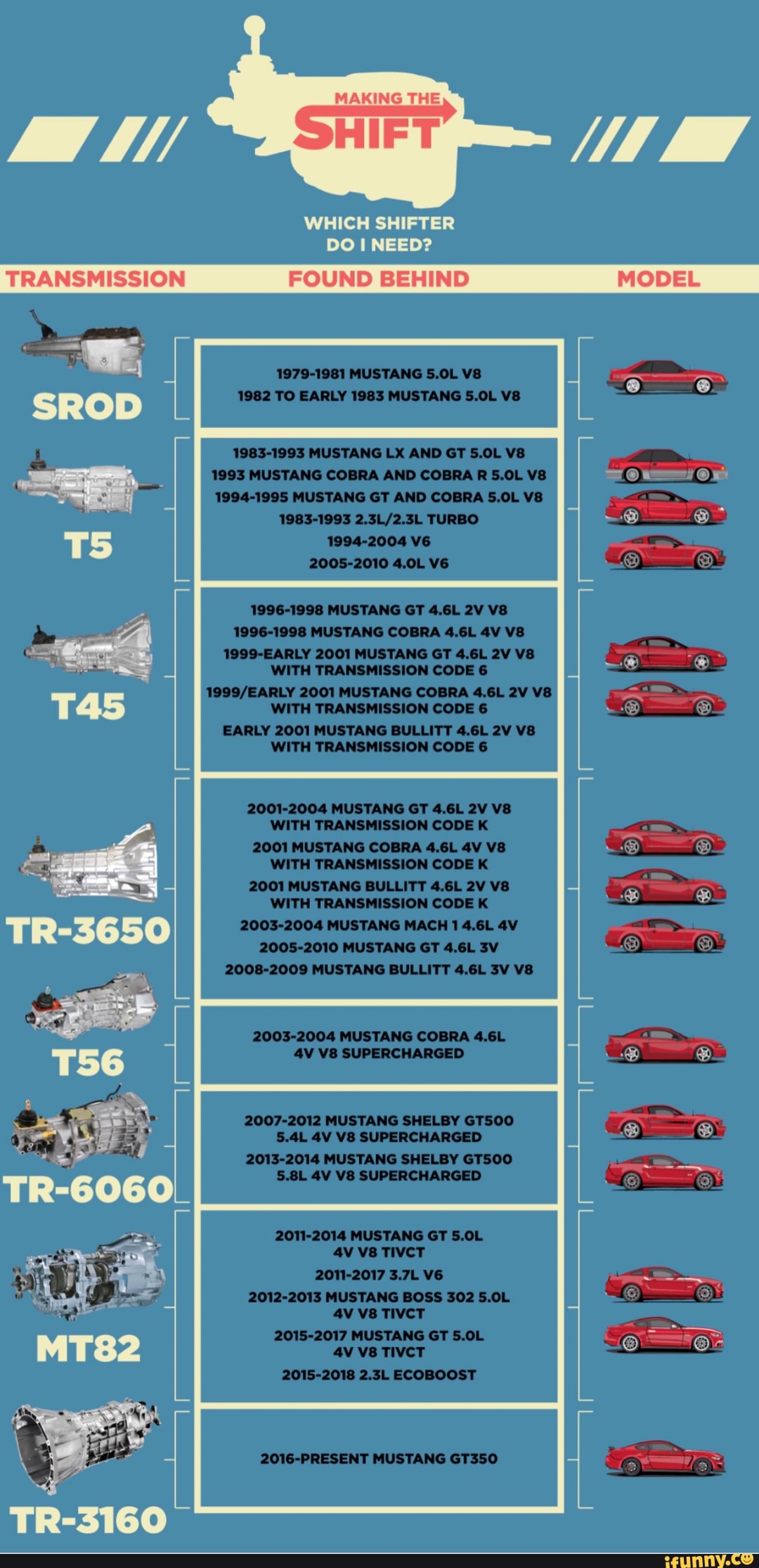 which-shifter-do-i-need-transmission-found-behind-model-co-ts-o-oor-tr