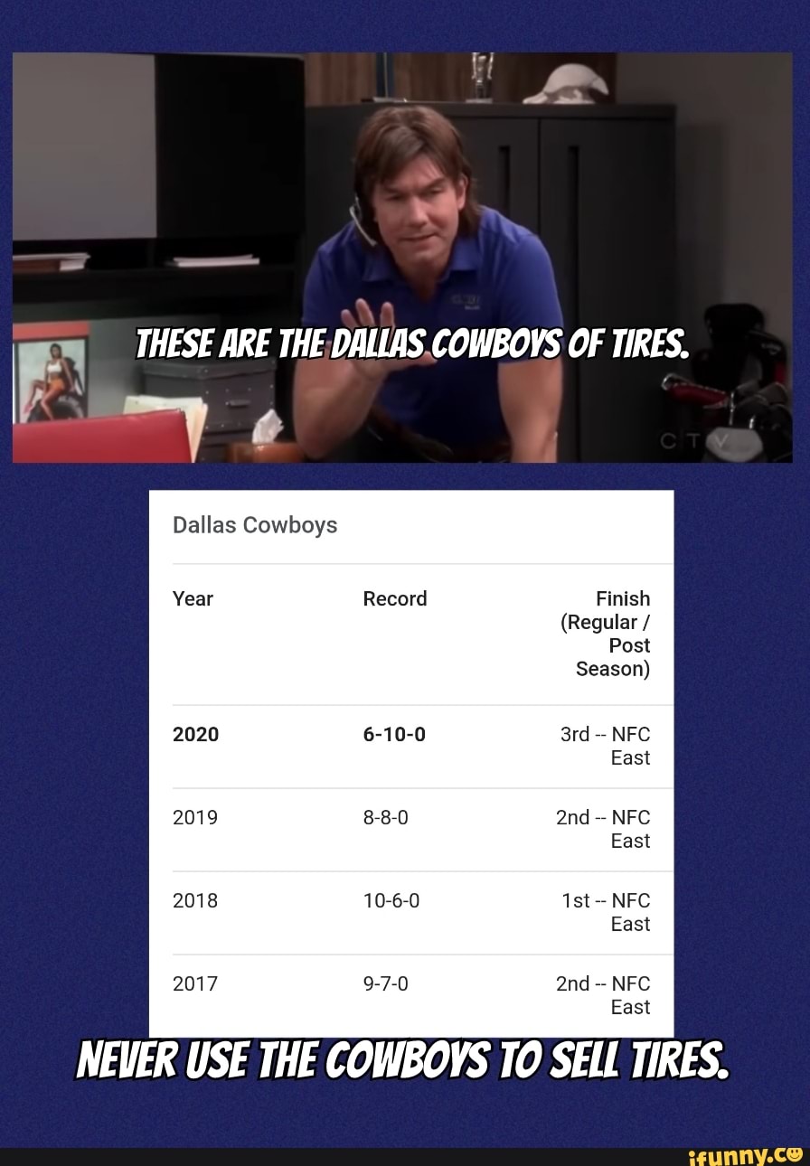 THESE ARE THE DALLAS. COWBOYS OF TIRES. Dallas Cowboys 2020 Year Record