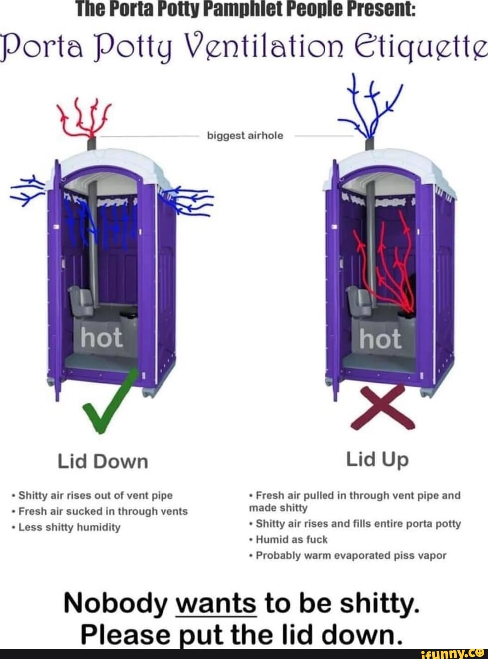 The Porta Potty Pamphiet People Present Porta Potty Ventilation