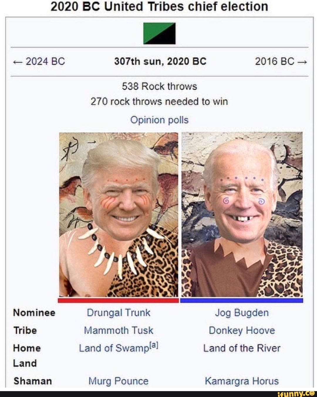 2020 BC United Tribes chief election 2024 BC 307th sun, 2020 BC 2016 BC