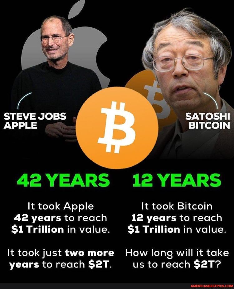 STEVE JOBS APPLE BITCOIN 42 YEARS 12 YEARS It took Apple It took Bitcoin 42  years