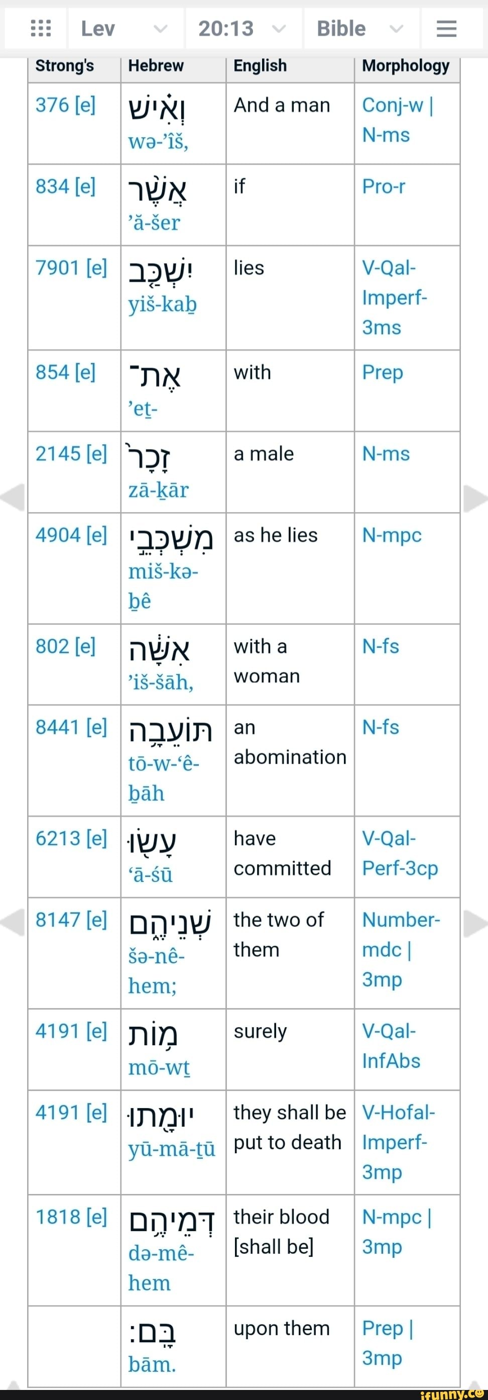 Lev Bible = Strong's Hebrew English Morphology 376 [e] Andaman Conj-w I ...