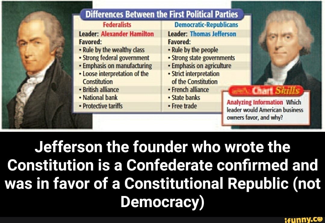 compare and contrast federalists and democratic republicans