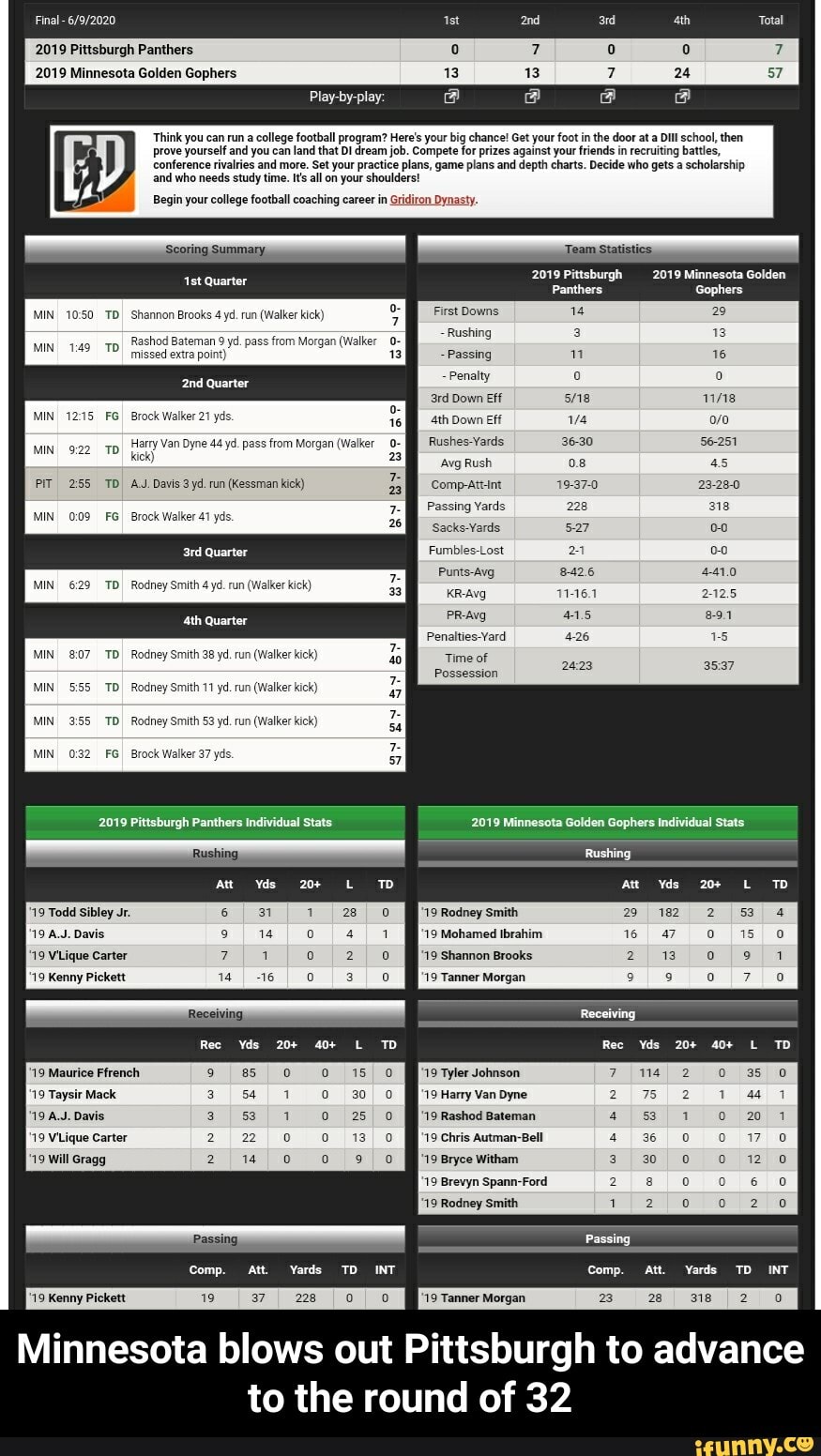 19 Tanner Morgan 23. 28 318
Minnesota blows out Pittsburgh to advance
to the round of 32
Comp. Att.
I
Yards TD INT - Minnesota blows out Pittsburgh to advance to the round of 32