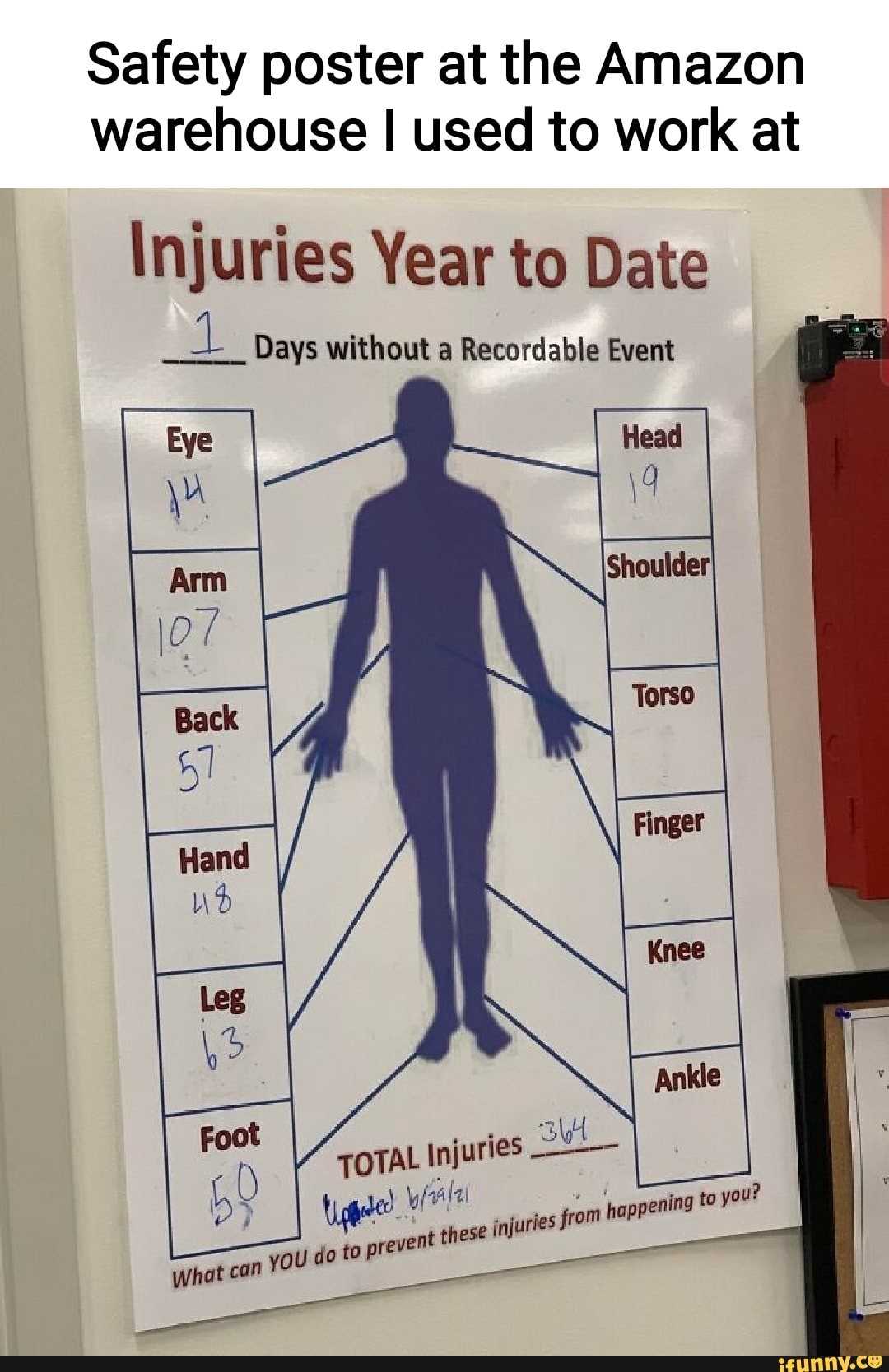 Safety poster at the Amazon warehouse I used to work at Injuries Year to Date Days without a