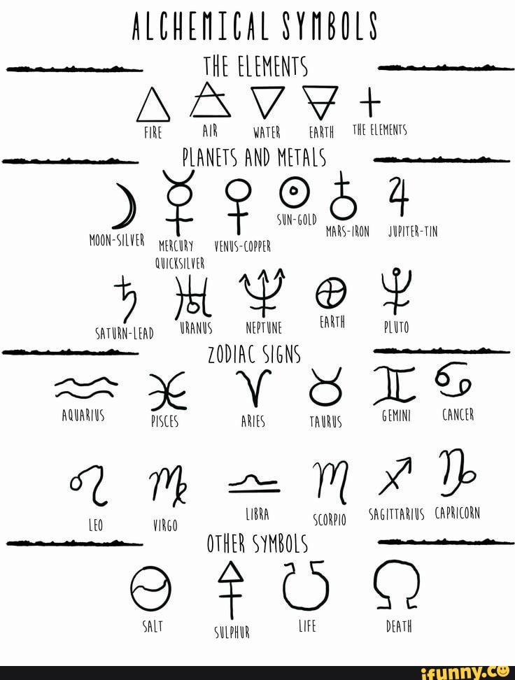 ALCHEMICAL SYMBOLS - THE ELEMENTS ABV FIRE +t FIRE AIR WATER EARTH THE ...