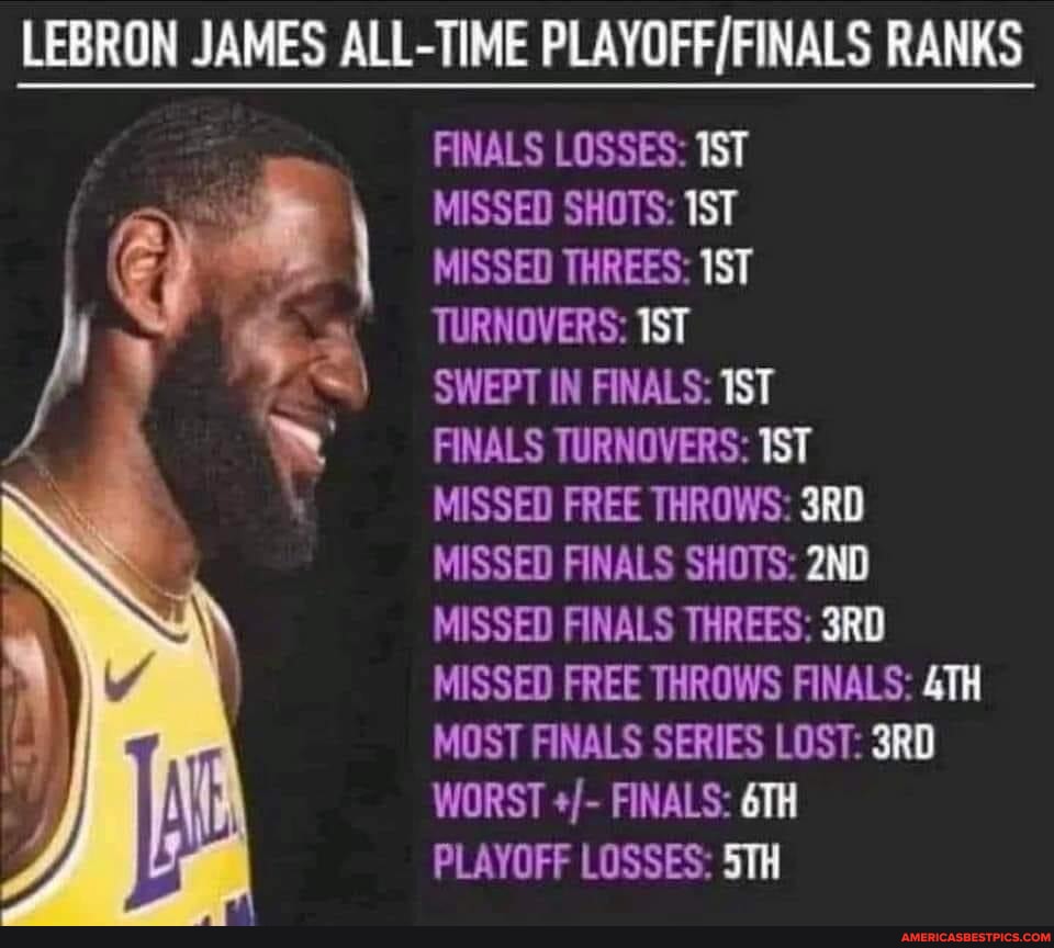 LEBRON JAMES ALLTIME RANKS FINALS LOSSES MISSED SHOTS IST MISSED
