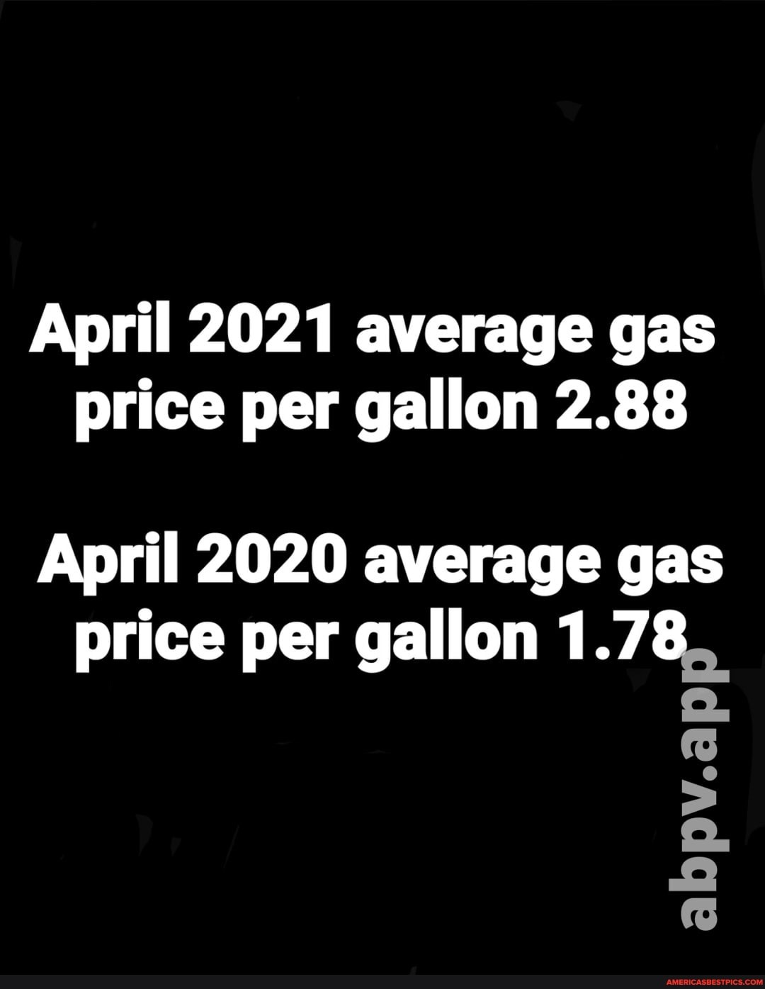 April 2021 average gas price per gallon 2.88
April 2020 average gas price per gallon 1.78
abpv.a