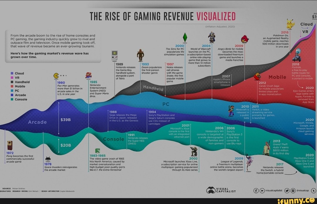the rise of gaming revenue download