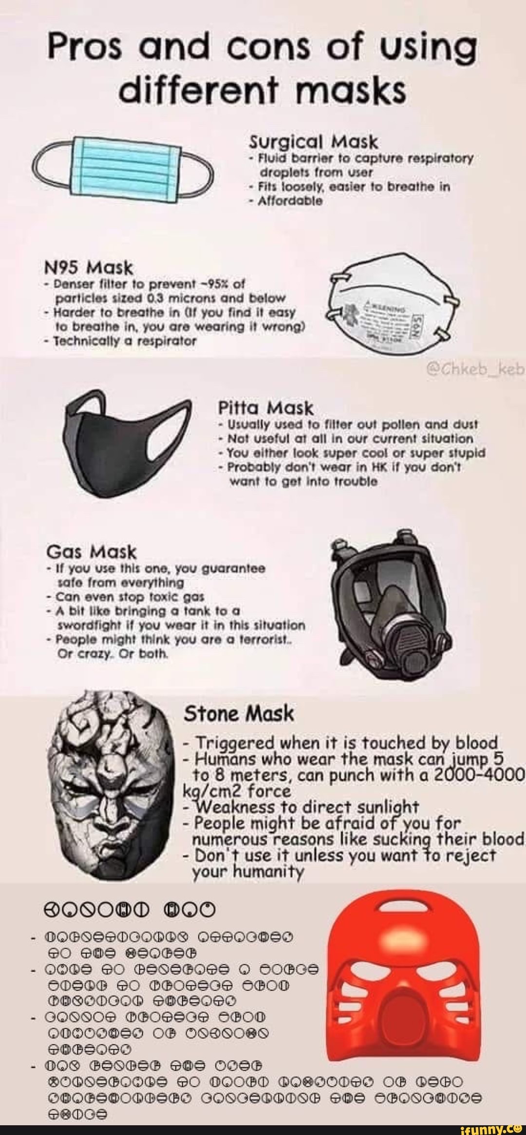 Pros and cons of using different masks Surgical Mask Fluid barrier to