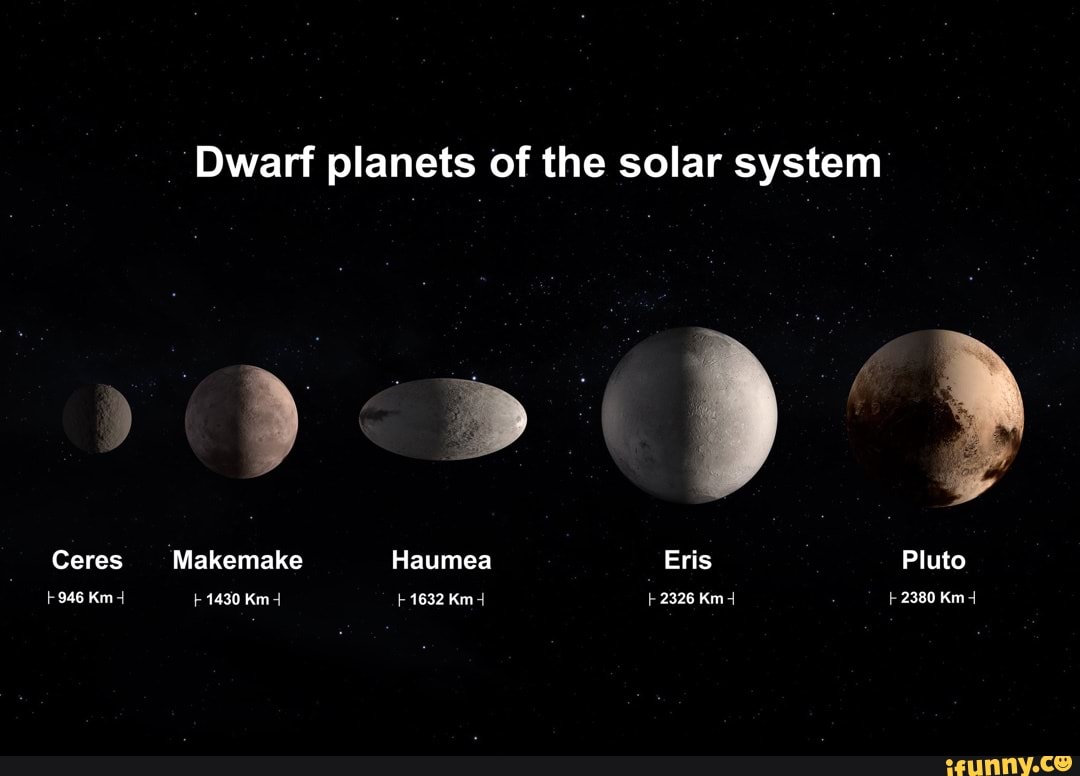 Dwarf planets of the solar system Ceres Makemake Haumea Eris Pluto +946 ...