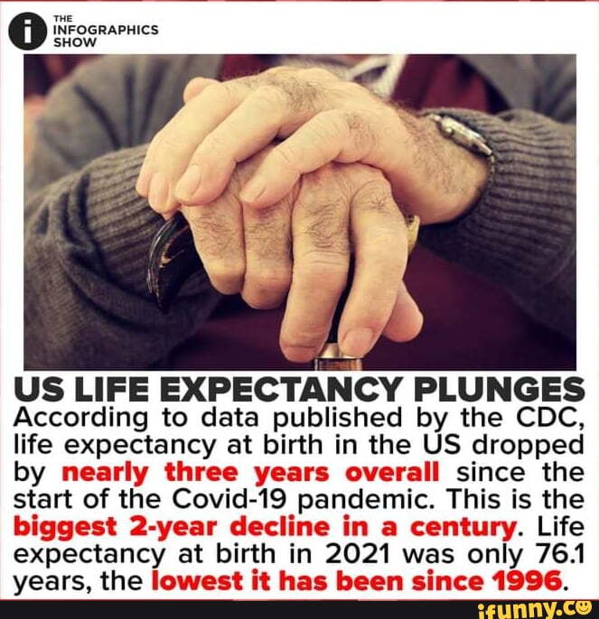 Gi) THE INFOGRAPHICS SHOW US LIFE EXPECTANCY PLUNGES According to data