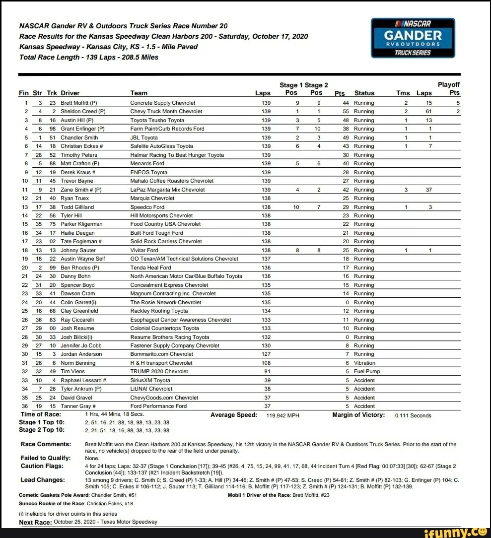 NASCAR Gander RV & Outdoors Truck Series Race Number 20 NASCAR Race