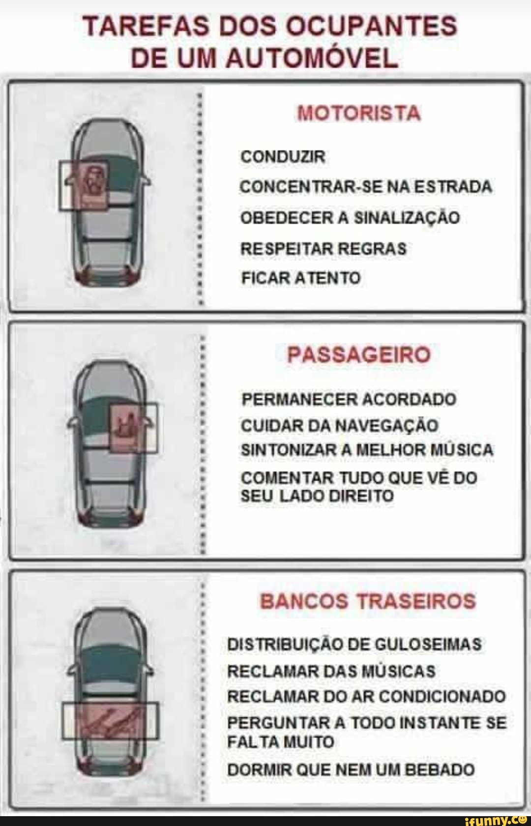TAREFAS DOS OCUPANTES DE UM AUTOMÓVEL
MOTORISTA
CONDUZIR
CONCENTRAR-SE NA ESTRADA OBEDECER A SINALIZAÇÃO RESPEITAR REGRAS
FICAR ATENTO
PASSAGEIRO
PERMANECER ACORDADO CUIDAR DA NAVEGAÇÃO SINTONIZAR A MELHOR MÚSICA
COMENTAR TUDO QUE VE DO SEU LADO DIREITO
BANCOS TRASEIROS
DISTRIBUIÇÃO DE GULOSEIMAS RECLAMAR DAS MÚSICAS RECLAMAR DO AR CONDICIONADO
PERGUNTAR A TODO INSTANTE SE FALTA MUITO
DORMIR QUE NEM UM BEBADO