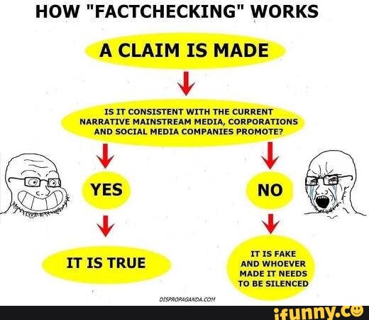 HOW "FACTCHECKING" WORKS A CLAIM IS MADE IS IT CONSISTENT WITH THE ...