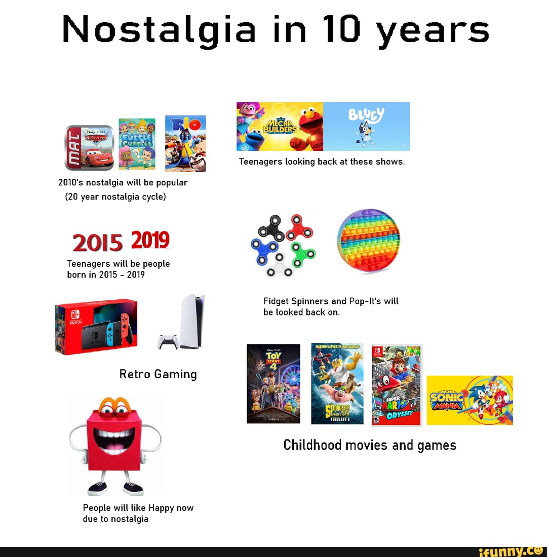 Nostalgia in 10 years Teenagers looking back at these shows. 2010's