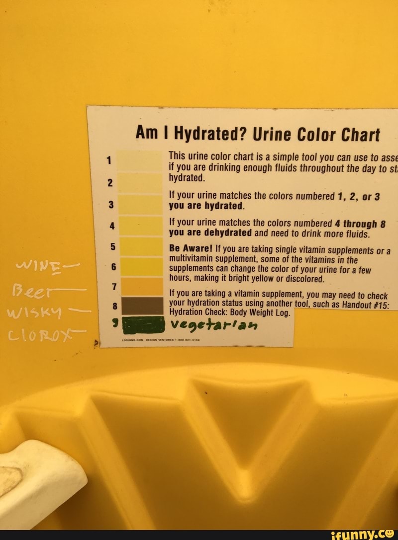Y Am I Hydrated? Urine Color Chart This urine color chan is a simple