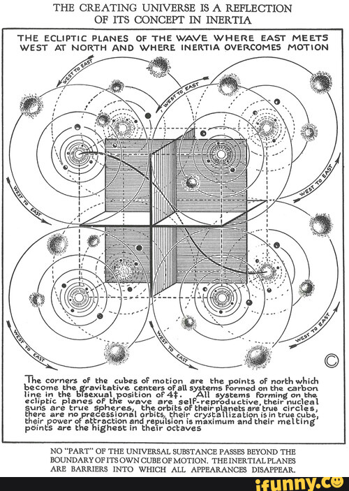 THE CREATING UNIVERSE IS A REFLECTION OF ITS CONCEPT IN INERTIA THE ...