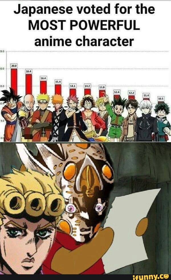 Japanese voted for the MOST POWERFUL anime character 