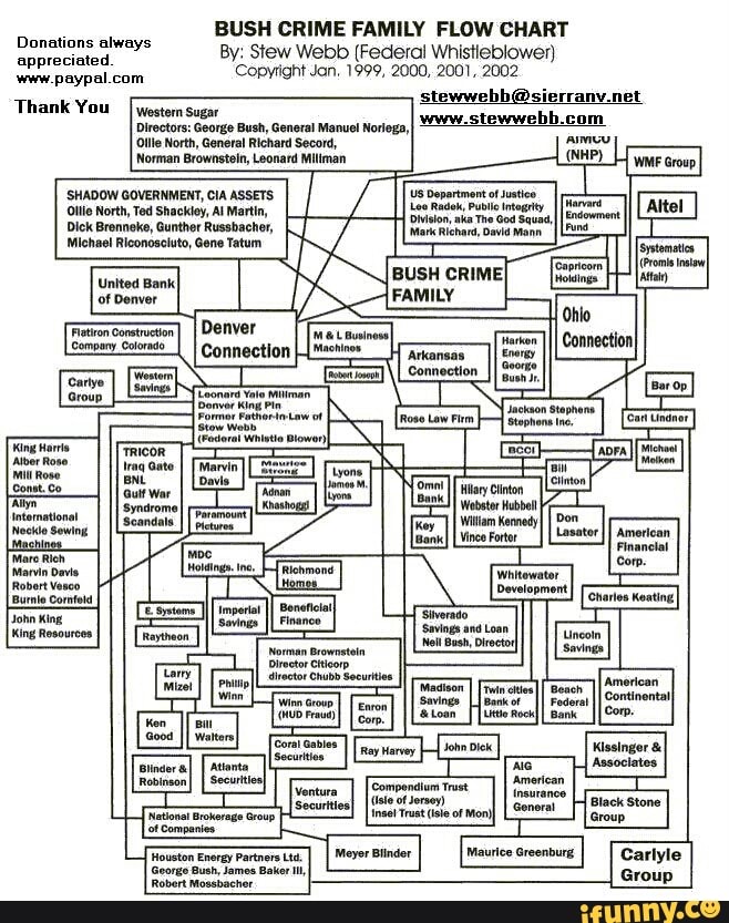 bush-crime-family-flow-chart-ev-stew-webb-federm-whis-ebbwe-ifunny