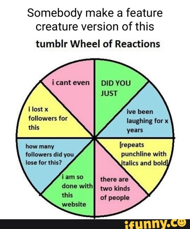 Somebody make a feature creature version of this tumblr Wheel of ...