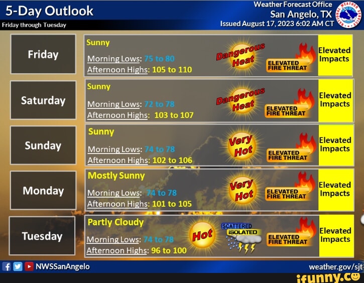 Weather Forecast Office Elevated Impacts Elevated Impacts Elevated ...