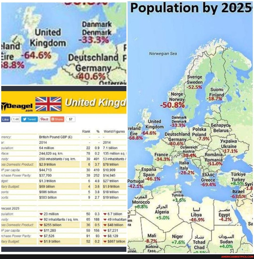 Population by 2025 Denmark Kingdom and Mage Rank World Figures ulation