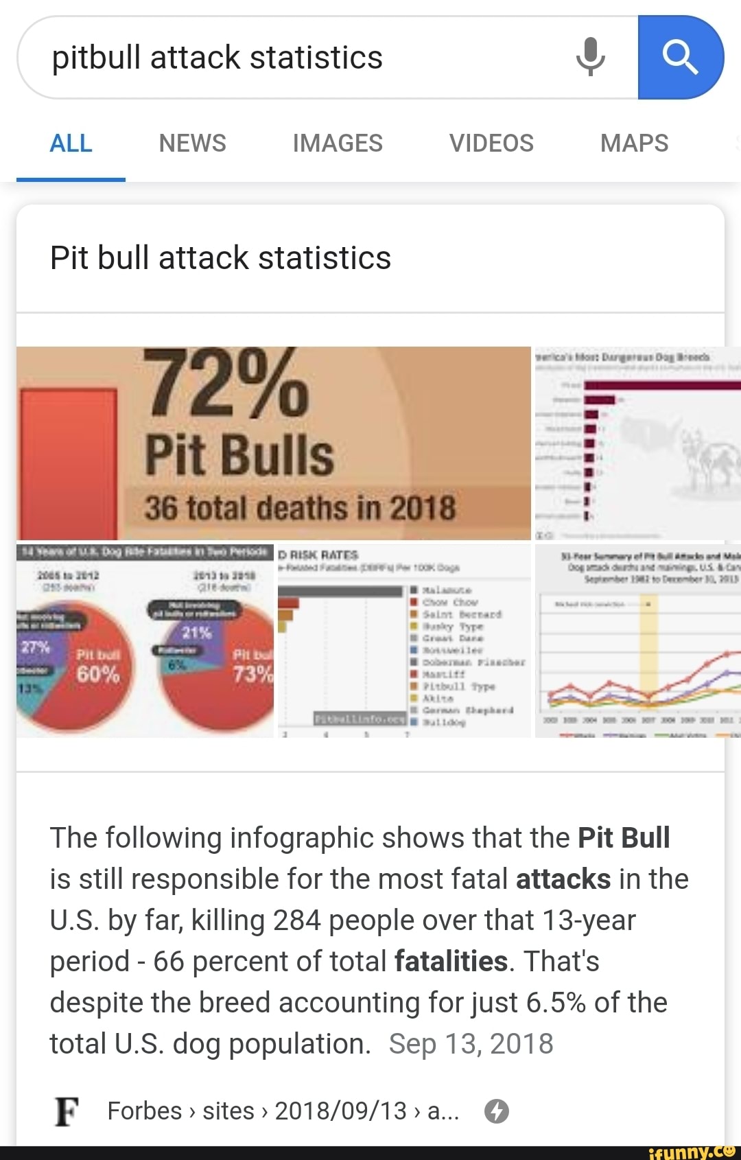Pit bull attack statistics The following infographic shows that the Pit