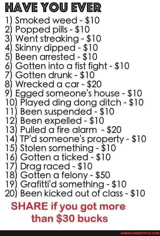 HAVE YOU EVER
1) Smoked weed - $10
2) Popped pills - $10
3) Went streaking - $10
4) Skinny dipped - $10
5) Been arrested - $10
6) Gotten into a fist fight - $10
7) Gotten drunk - $10
8) Wrecked a car - $20
9) Egged someone's house - $10
10) Played ding dong ditch - $10
11) Been suspended - $10
12) Been expelled - $10
13) Pulled a fire alarm - $20
14) TP'd someone's property - $10
15) Stolen something - $10
16) Gotten a ticked - $10
17) Drag raced - $10
18) Gotten a felony - $50
19) Grafitti'd something - $10
20) Been kicked out of class - $10
SHARE if you got more than $30 bucks