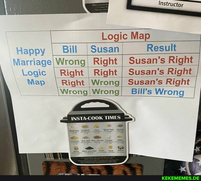Logic Map spy I Bill I Susan Result ige Wrong Right I Susan's Right Right Right 