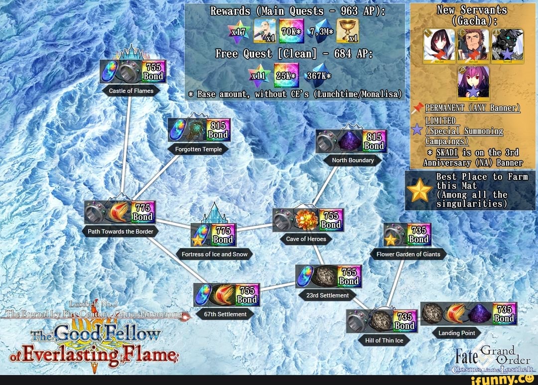 Rewards" (Main) Quests 963 AP)
Free Quest! [Clean 684\/AP
1
e
amount, without/CB/sI(Lunchtime/Monallisa
A Es cal
North Boundary
SE
E
Ts