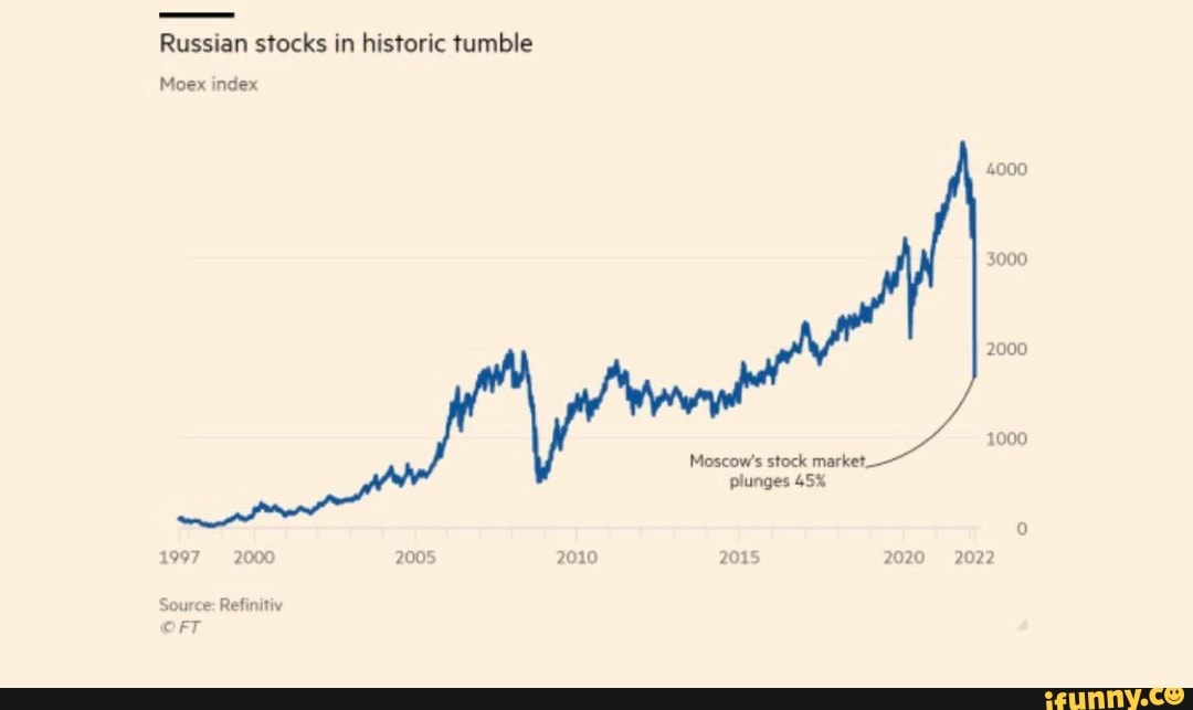 Moex Index