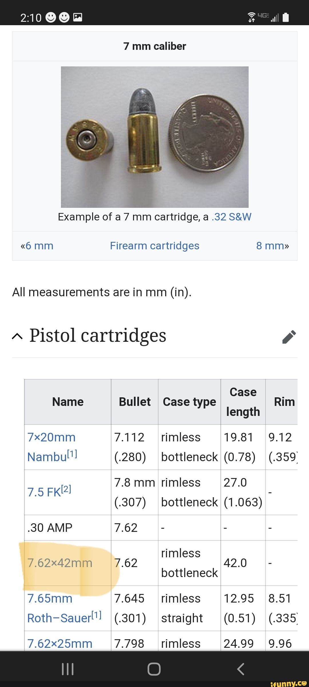 Id 7 mm caliber Example of a 7 mm cartridge, a .32 mm Firearm