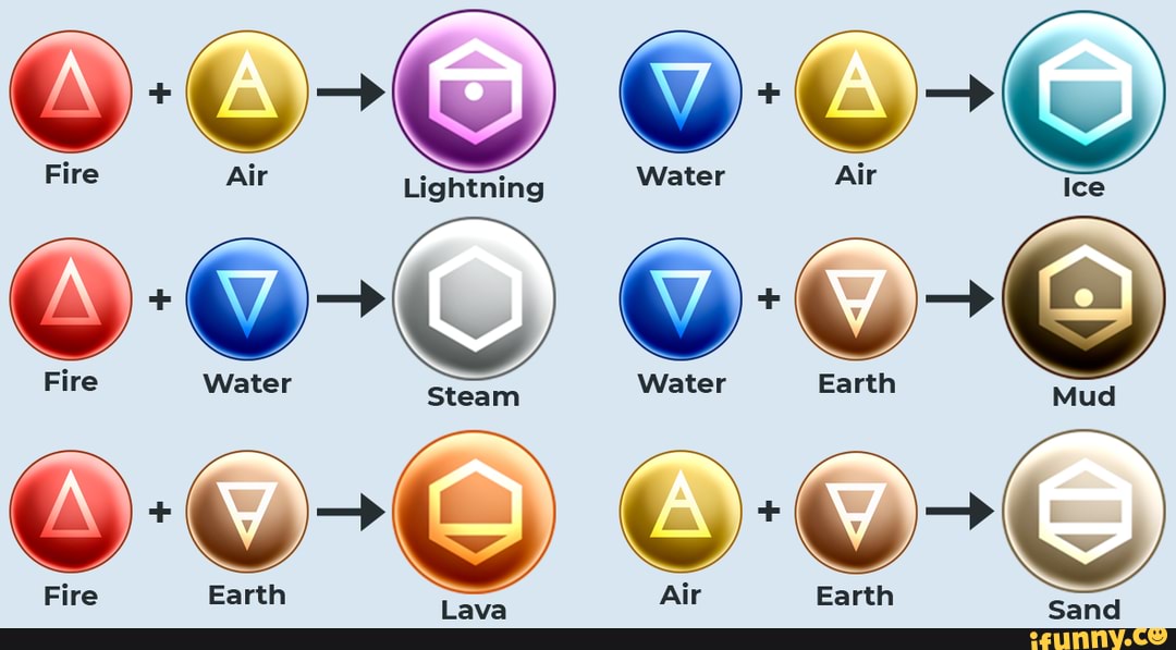 Putting together some elemental combinations! - Fire Water Steam - iFunny