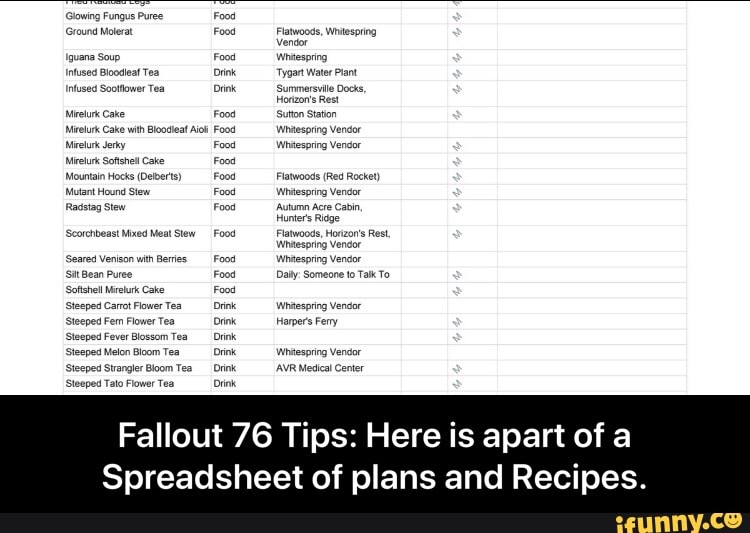 fallout shelter layout spreadsheet