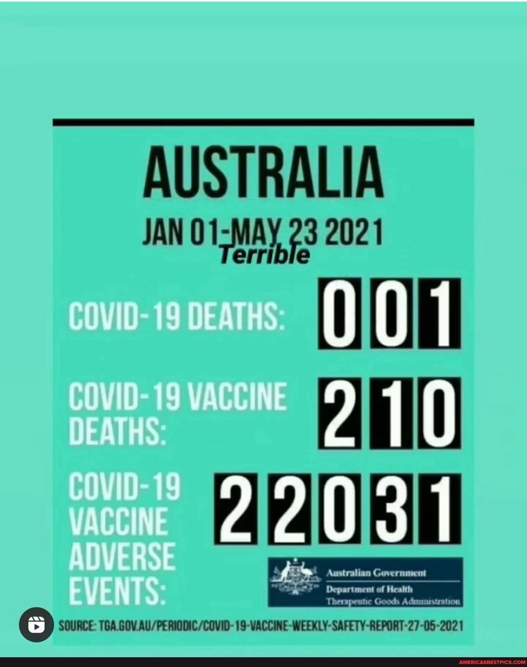 AUSTRALIA
2021
COVID-19 DEATHS:
COVID-19 DEATHS: VACCINE 91110
DEATHS:
COVID-19
VACCINE EVENTS: AUE
SOURCE: GOV VACCINE -WEEKLY-SAFETY-REPORT-27-05-2021
ADVERSE EVENTS:
apeutic
Ad