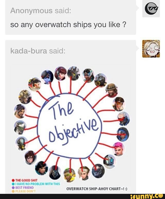 Overwatch Ship Chart